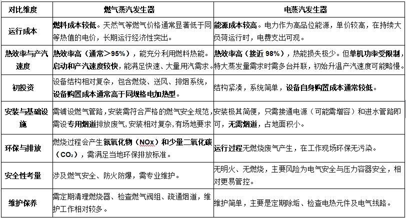 核心性能與成本對比